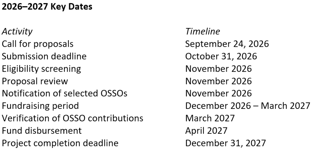 Two-column table of 2026–2027 key dates: activities (Call for proposals, submission deadline, eligibility screening, etc.) with corresponding timelines (Sept 24, 2026; Oct 31, 2026; Nov 2026; etc.).